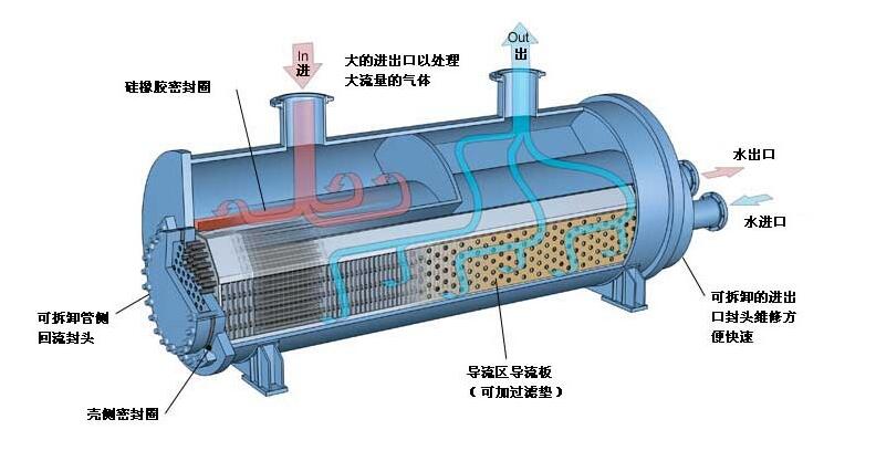 2022年全球板翅式換熱器行業發展現狀分析，下游需求變化推動行業技術不斷升級革新