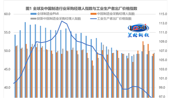 2023年6月鋼鐵不銹鋼行情會(huì)怎樣？